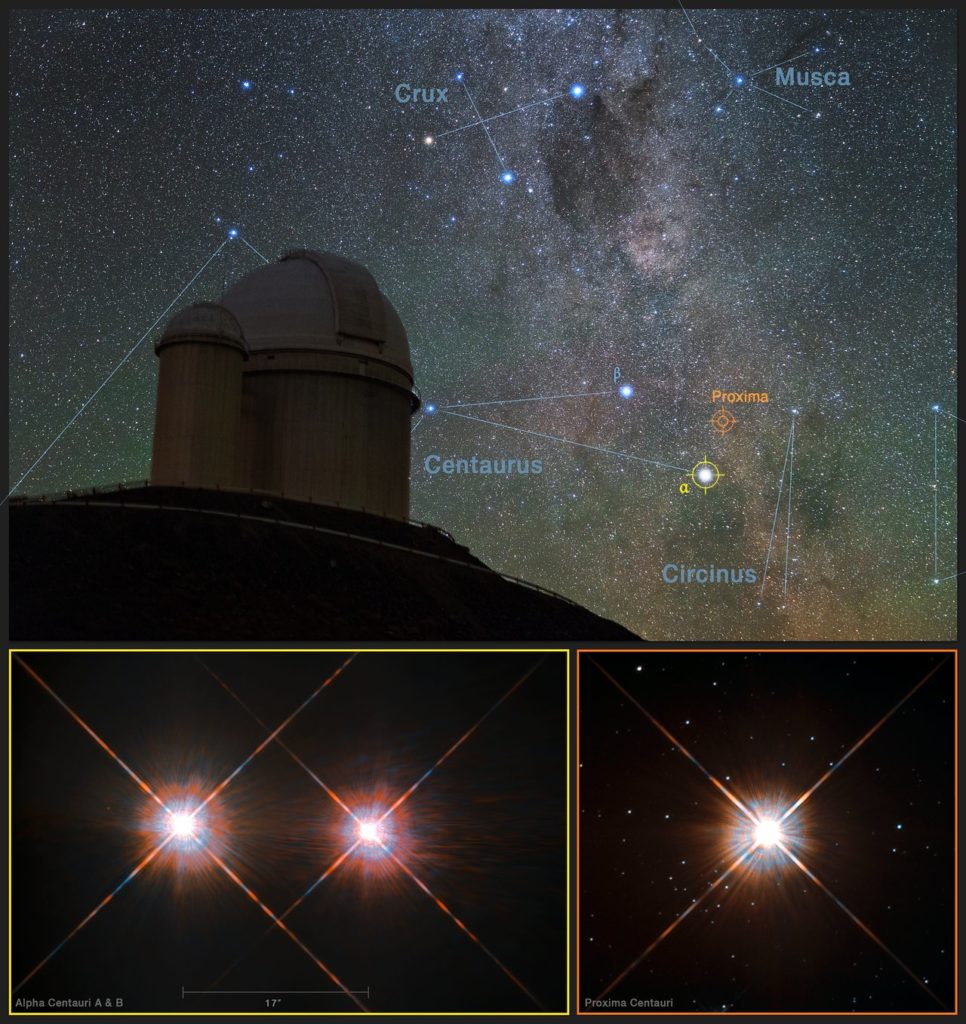 This picture combines a view of the southern skies over the ESO 3.6-metre telescope at the La Silla Observatory in Chile with images of the stars Proxima Centauri (lower-right) and the double star Alpha Centauri AB (lower-left) from the NASA/ESA Hubble Space Telescope. Proxima Centauri is the closest star to the Solar System and is orbited by the planet Proxima b, which was discovered using the HARPS instrument on the ESO 3.6-metre telescope.