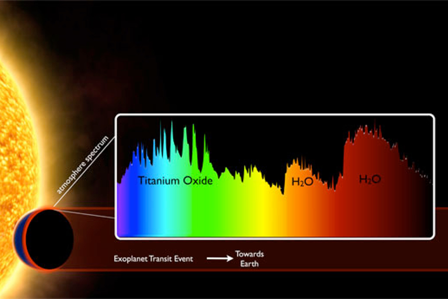 Le concept de spectroscopie de transit. Une partie de la lumière de l'étoile passe à travers l'atmosphère de la planète, révélant sa composition. (Crédit: ESA/D. Sing)