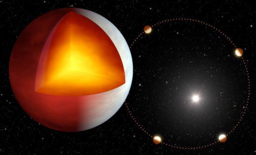 Nouvelles perspectives sur les saisons d’une planète hors de notre système solaire